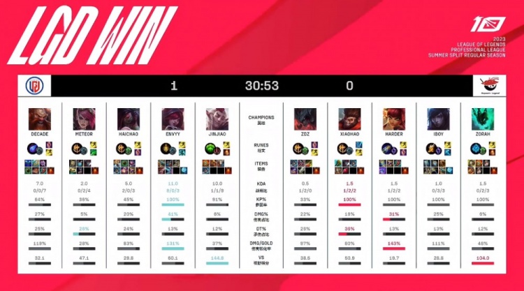 佩德罗萨坚 佩德罗萨坚