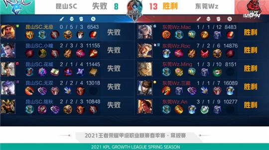 高位掩护形 高位掩护形