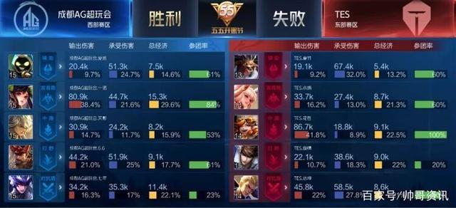 害对手牌形